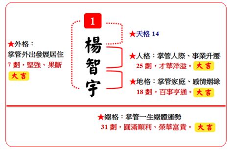 姓名學三才五格|姓名論命